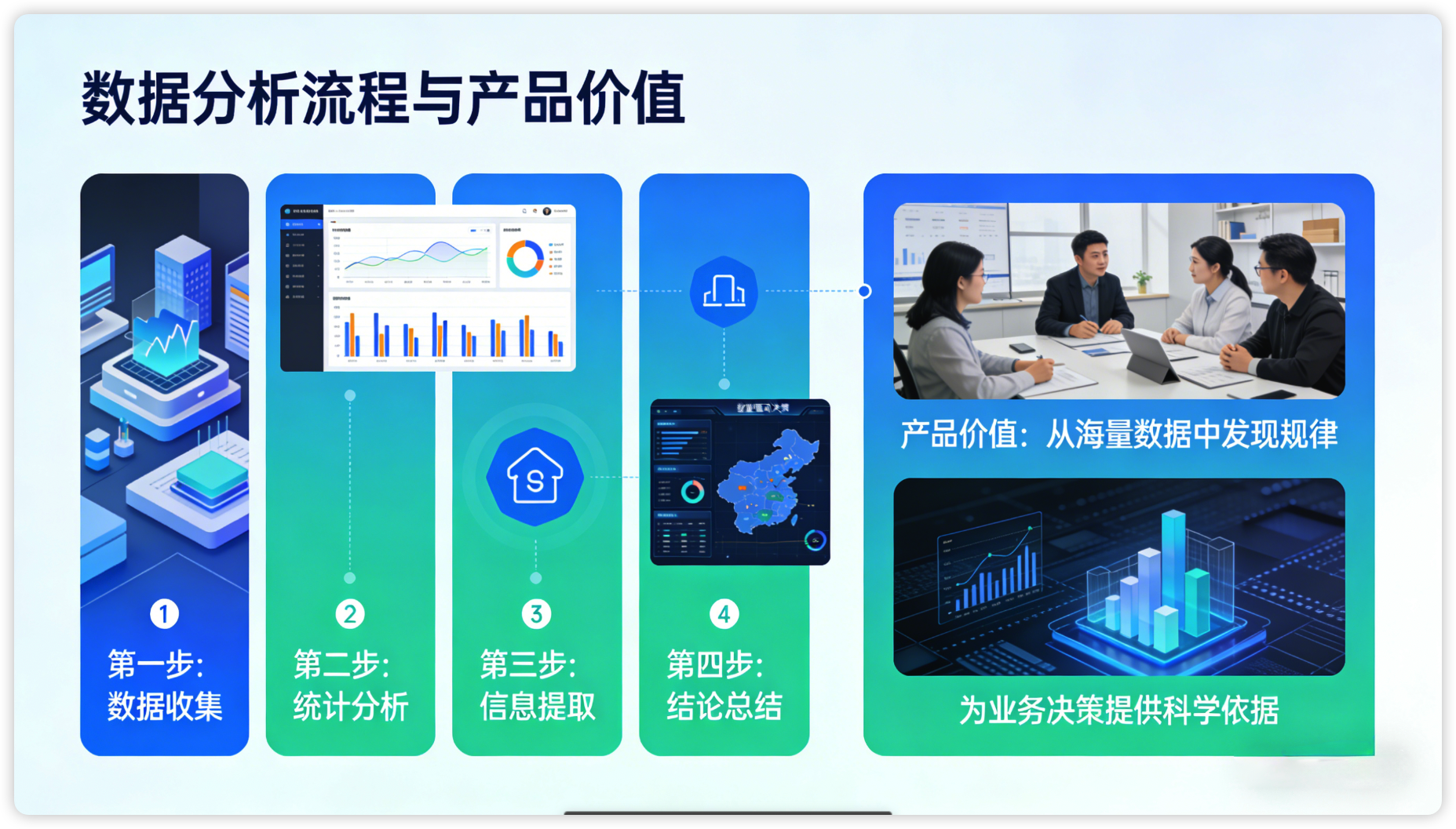 数据分析