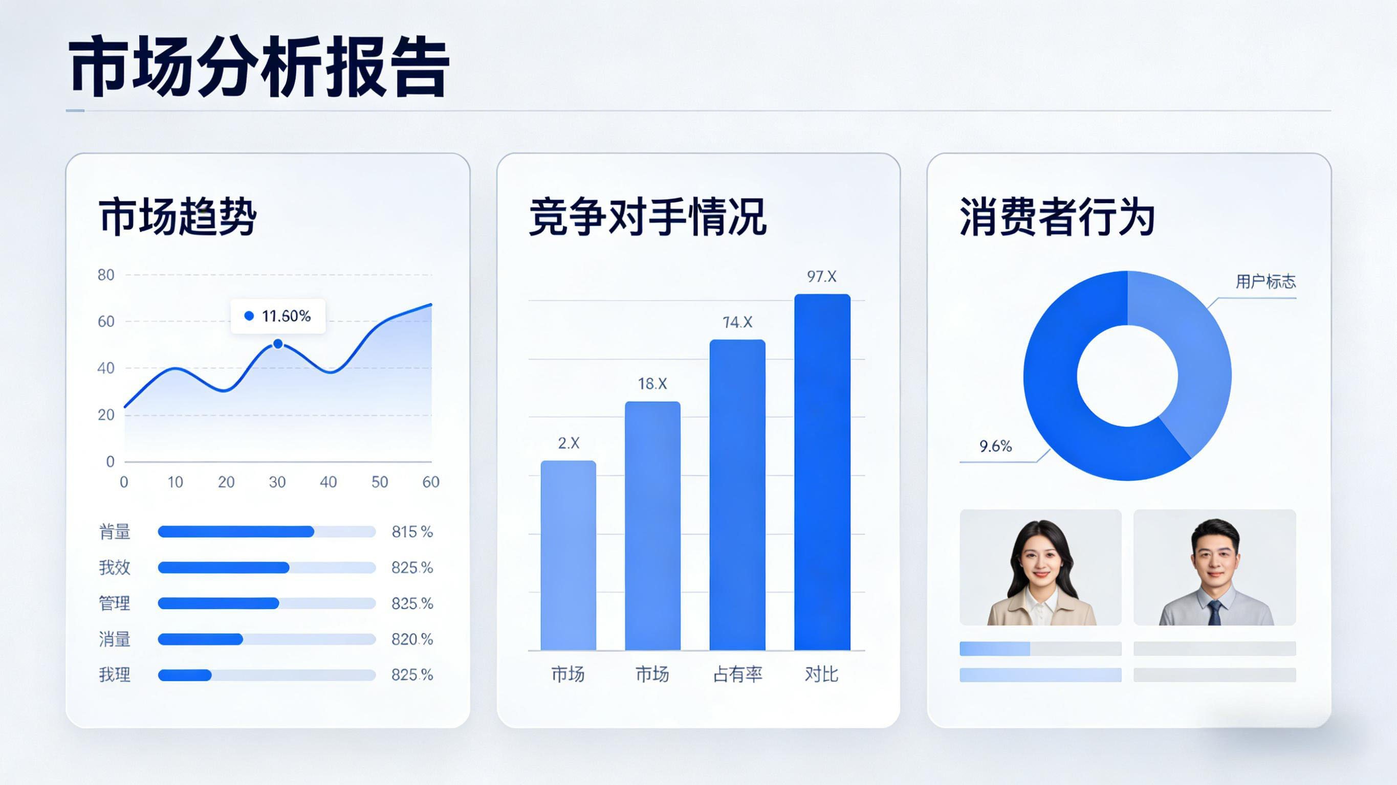市场分析