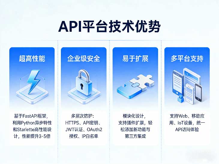 数据分析
